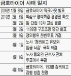 금호타이어 정리해고 강행