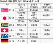 백광산업(주)제니스스포츠클럽 - 10831 | 한발 앞선 중국 해외기업 싹쓸이