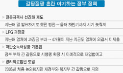 경제부처는 개점 휴업중?
