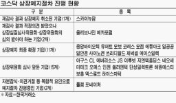 스카이뉴팜 퇴출위기서 기사회생