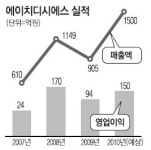 [CEO & Stock] 에이치디시에스 임윤용 대표