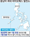 [단독] 필리핀에 바이오매스 발전소 짓는다