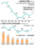 [Cover Story] 복수노조, 두려워만 말자