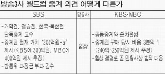 월드컵 공동중계 결국 법정가나