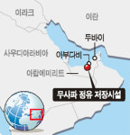 대우건설, 3000억원 규모 UAE 정유저장시설 수주