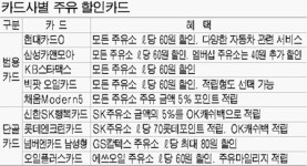[금융상품] 즐거운 드라이브 비결은 주유카드