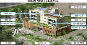 집에서 쓰는 에너지 100% 태양광으로