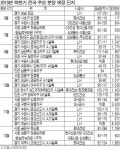 6월에 청약통장 써볼까?