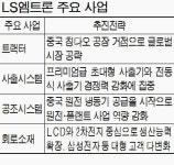 LS엠트론의 `힘` 2년만에 1조클럽