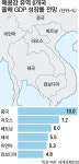 쑥쑥 크는 메콩강 6개국 선점하자