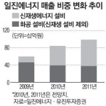 일진에너지 `스마트` 컨소시엄 참여