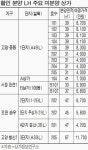 LH상가 최대 64% 할인 분양