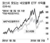 비용 적은 ETF로 장기투자 어때요