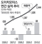 [CEO & Stock] 권오수 도이치모터스 사장