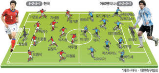 박주영 원톱에 박지성 중원사령관