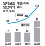 안구건조증 없는 콘택트렌즈