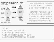 [매경 TEST] 유럽위기 부른 재정정책 후유증은
