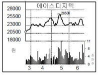 에이스디지텍 2분기 실적 `불안`