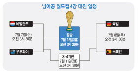 [표] 남아공 월드컵 4강 대진 일정