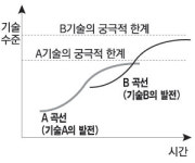 실전 매경TEST