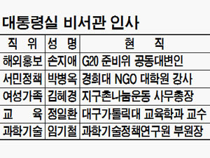 강훈 대통령실 정책홍보비서관 사의 표명, 대선 준비에 영향을 미칠까?