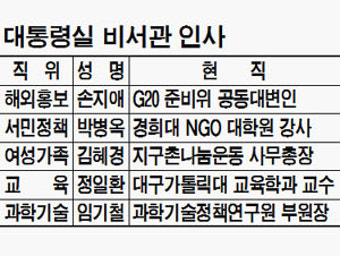 靑비서관 인사…서민정책 박병옥·해외홍보 손지애