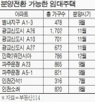 수원 광교 등 10년 임대주택 눈길