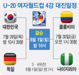 태극낭자 4강신화…여자축구월드컵서 멕시코 제압