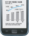 이동통신 가입자＞전체인구…1인 2휴대폰시대 열렸다