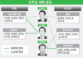 민주당 당권경쟁 시작