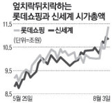 [Hello! 증시] 롯데쇼핑·신세계 유통대장株 놓고 격전