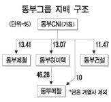 동부도 지주회사 체제로