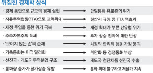 도전받는 경제학…새 해법 찾는다