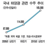 한전KDN·케이앤컴퍼니도 태양광발전소 수주 임박