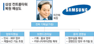 삼성 컨트롤타워 복원 빨라진다