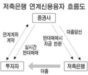 저축은행 돈 빌린 신용주식, 장중 실시간 반대매매 못해