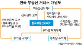 한국 부동산거래소 `뉴홈즈 시스템` 거래방식은?