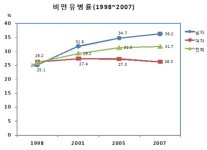 식약청, 체중조절용 조제식품 정보 제공