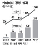 [CEO & Stock] 스마트카드 생산 케이비티 조정일 대표