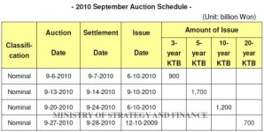 [Press Release] KTB Issuance Schedule, September 2010