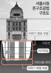 서울시청 `띄워서` 지하공간 개발