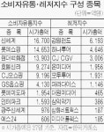 소비자유통·레저지수 나온다, 거래소 다음달 1일부터 발표