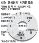 현대그린푸드분당차병원장례식장 | [CEO & Stock] 합병으로 재출범 현대그린푸드 오흥용 대표