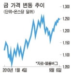 기업사냥꾼, 금광 사들이기에 혈안