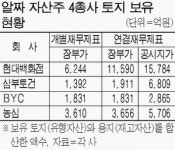 삼부토건, 숨겨진 알짜 자산주