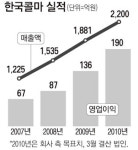 [CEO & Stock] 화장품 OEM 전문 한국콜마 윤동한 회장