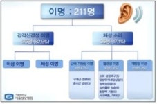 현대인의 귀를 보호하라① 내 귀에 매미?