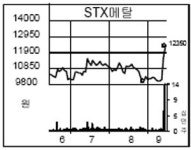 [종목 포커스] STX메탈, 다롄공장 성장성 부각에↑