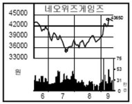 네오위즈게임즈ㆍ게임빌 다시 날까