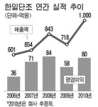 [CEO & Stock] 단조사관학교 한일단조 이성호 대표